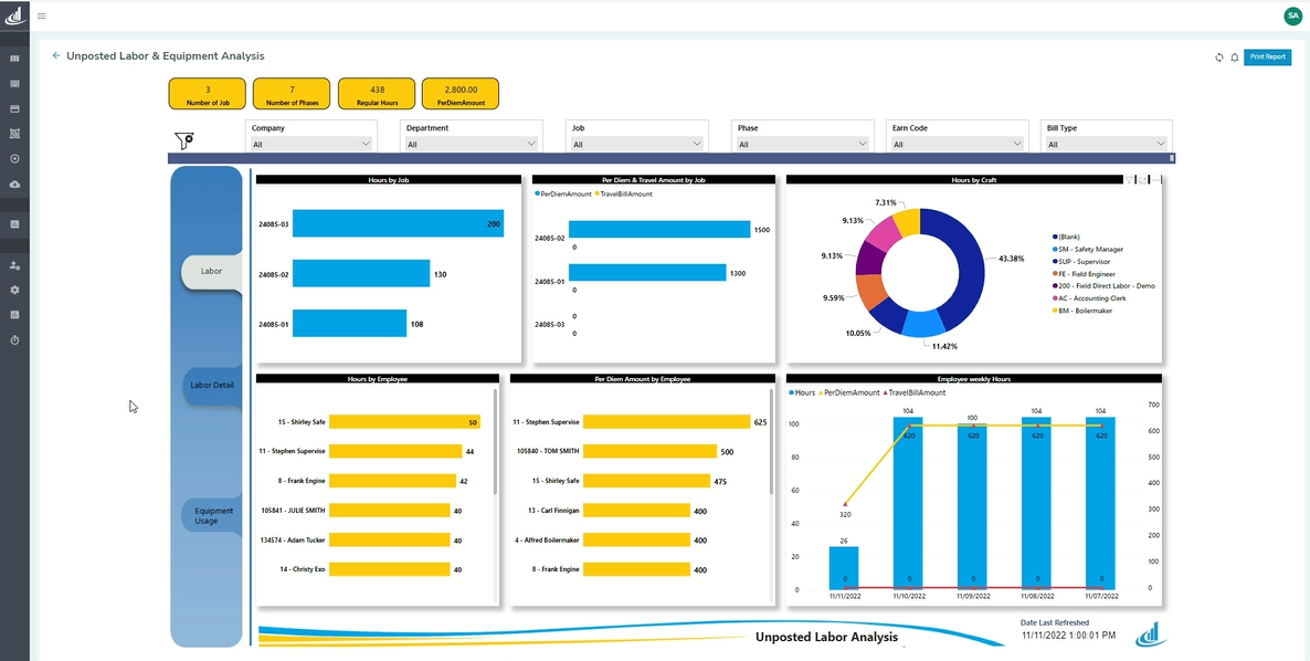 Chroma unposted labor and equipment analysis dashboard